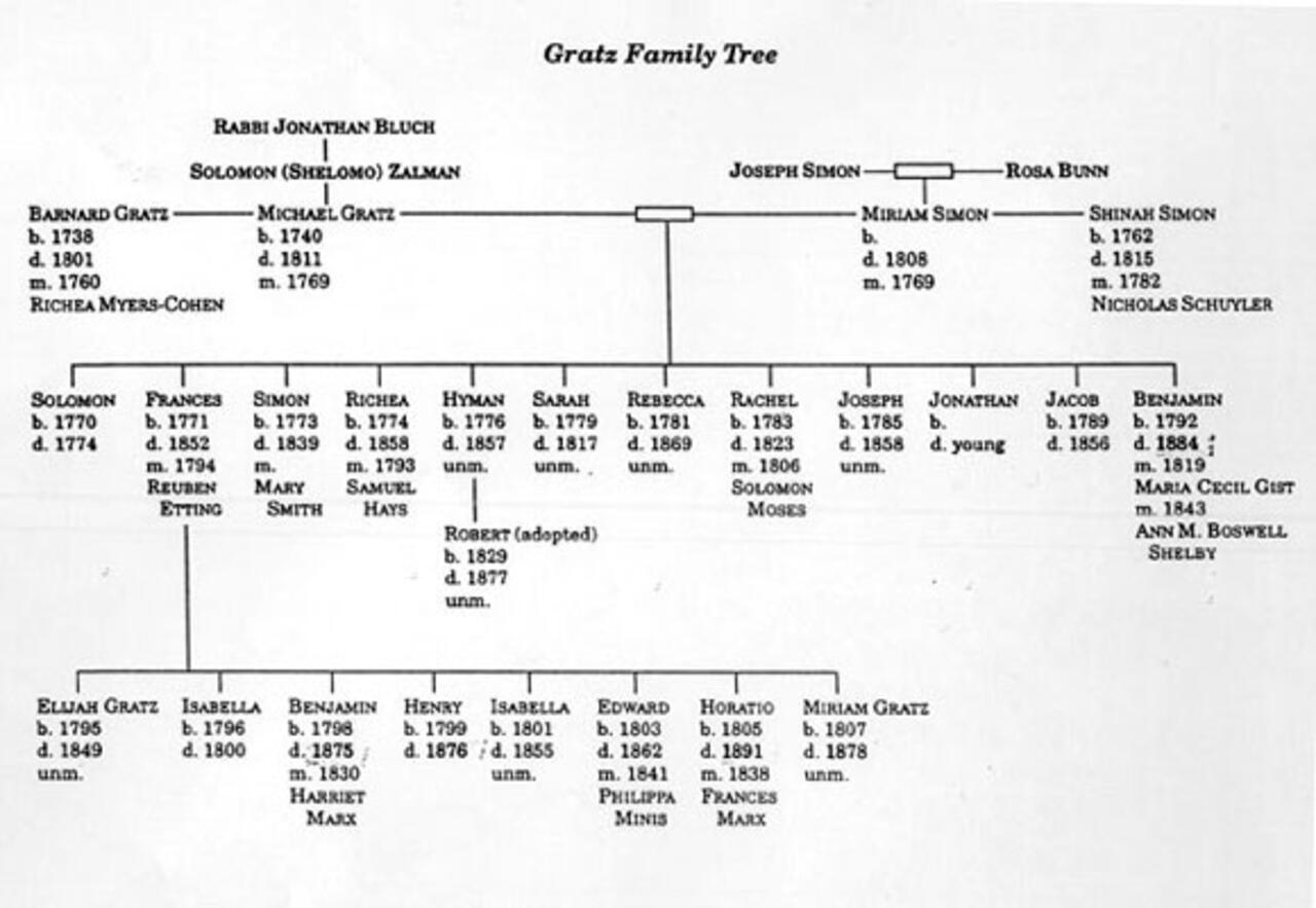 Gratz Family Tree 5